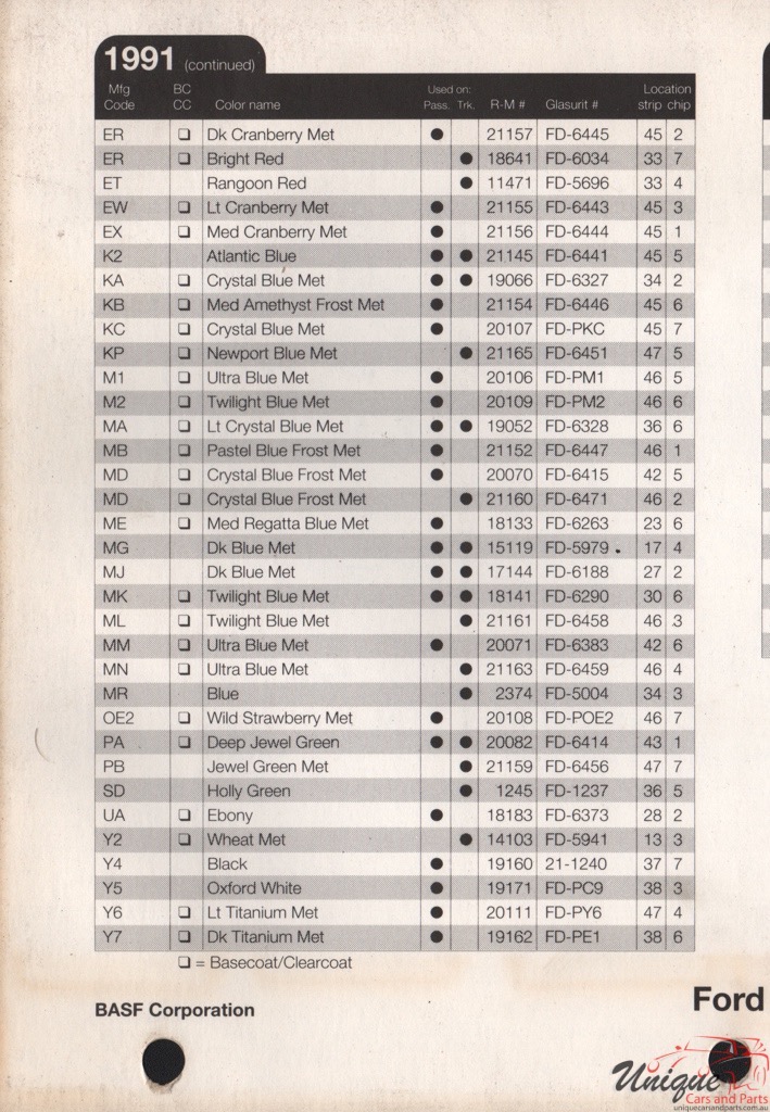1991 Ford Paint Charts Rinshed-Mason 7